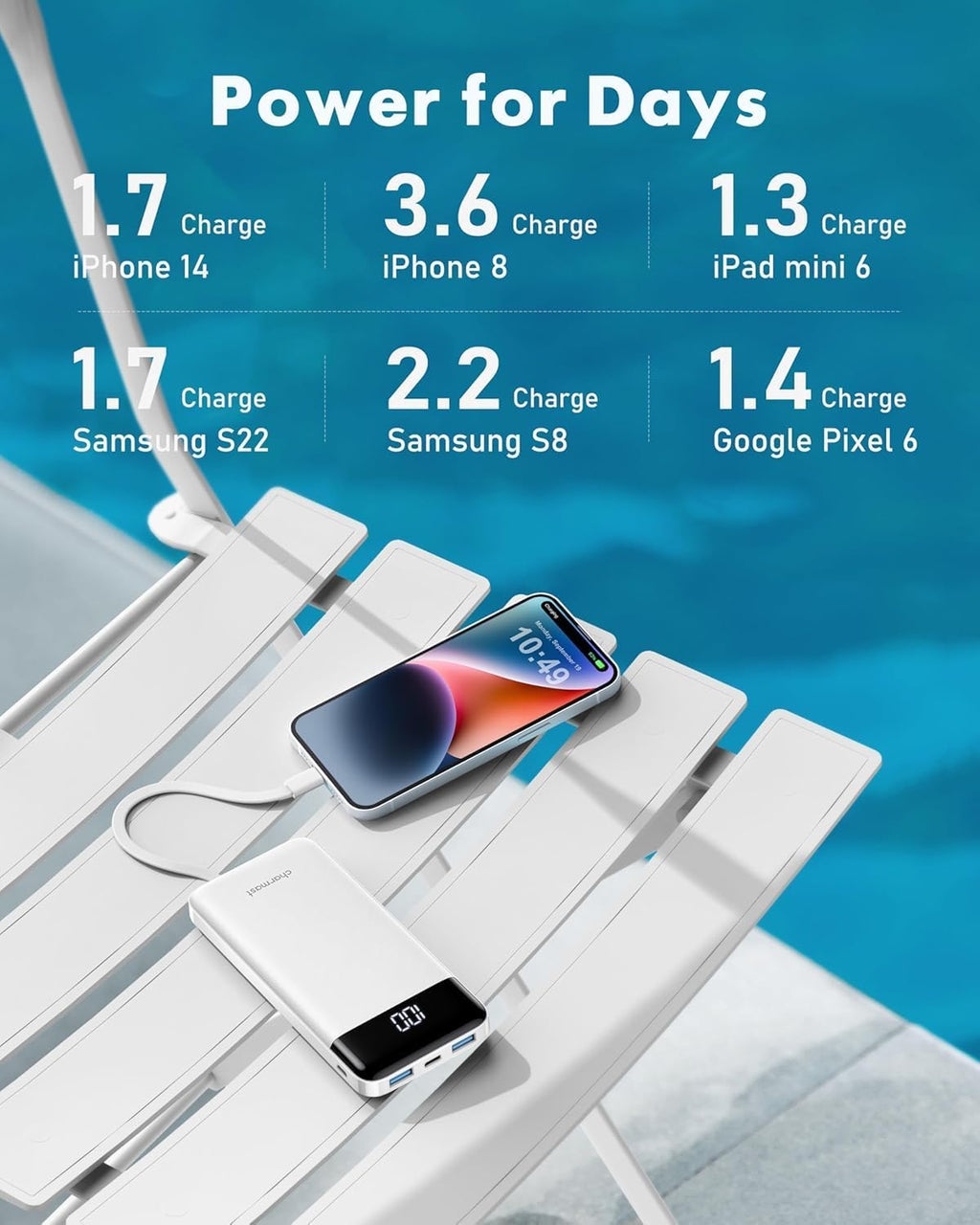 Portable Charger with Built in Cables, Power Bank with Cords Wires, Slim 10000mAh Travel Battery Pack 6 Outputs 3 Inputs 3A Fast Charging for Samsung Google Pixel LG Moto iPhone iPad