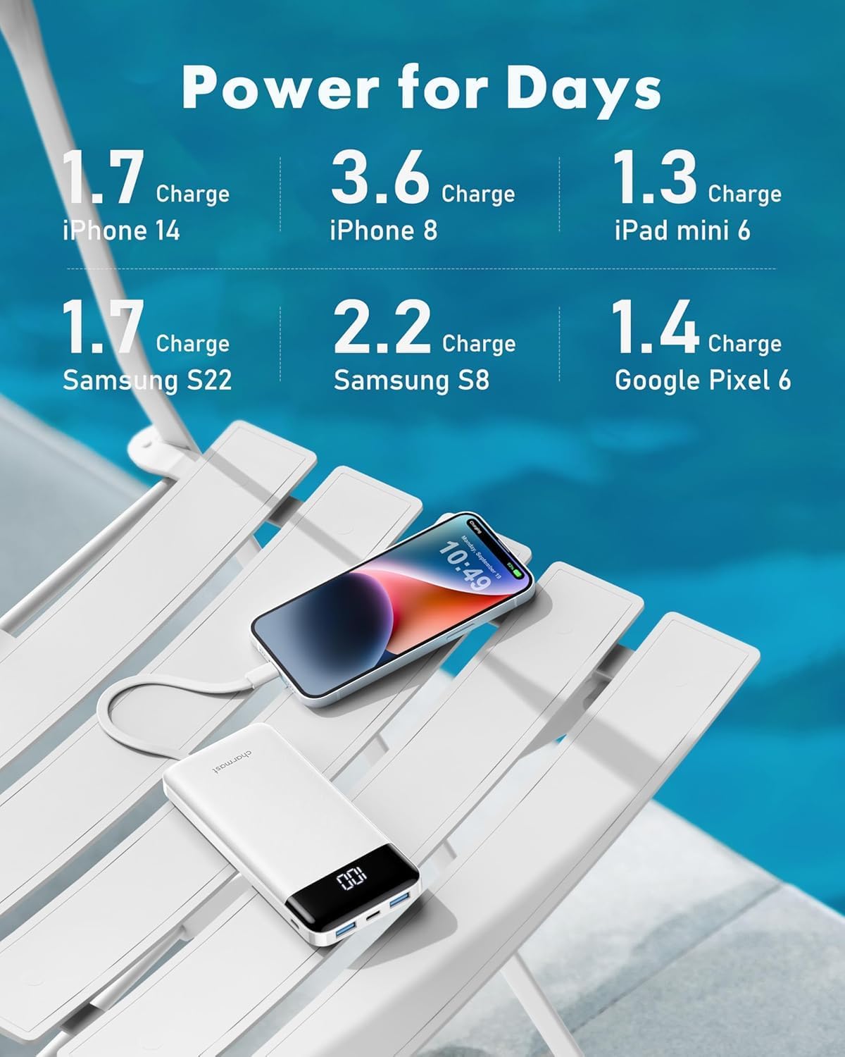 Portable Charger with Built in Cables, Power Bank with Cords Wires, Slim 10000mAh Travel Battery Pack 6 Outputs 3 Inputs 3A Fast Charging for Samsung Google Pixel LG Moto iPhone iPad